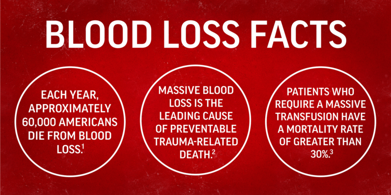 BLOOD LOSS
