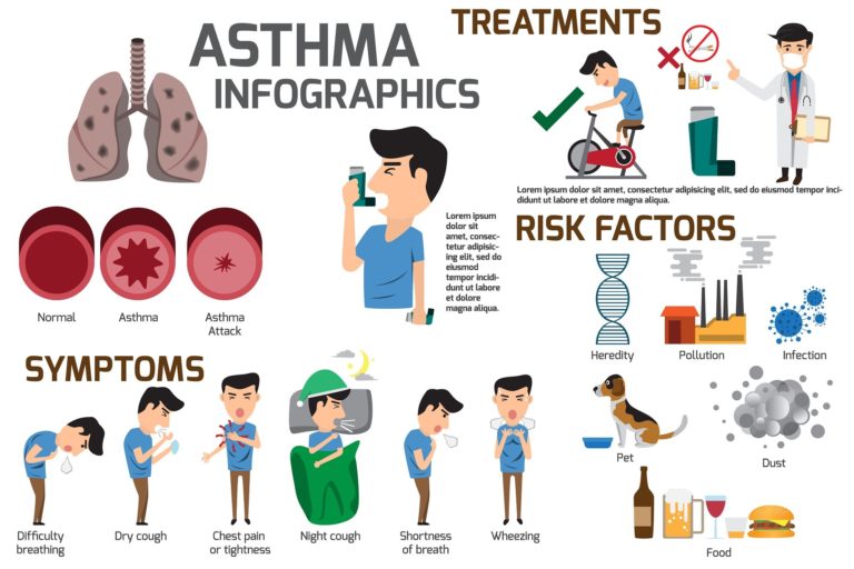 ASTHMA