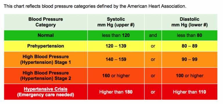 BLOOD PRESSURE, LOW